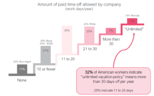 アメリカ人の有給休暇日数