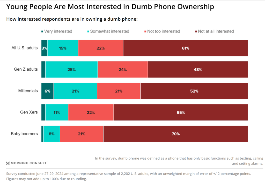 ソーシャル時代への反動？アメリカZ世代に広がるDumbphone（ダムフォン）COOQIEブログ