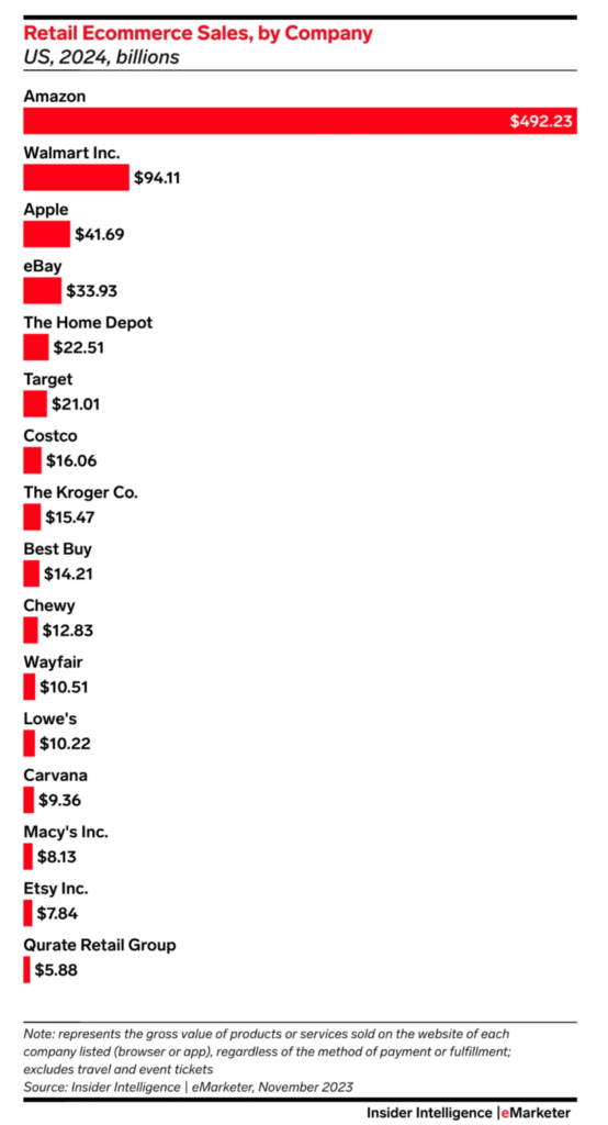 Retail Ecommerce Sales COOQIE ブログ