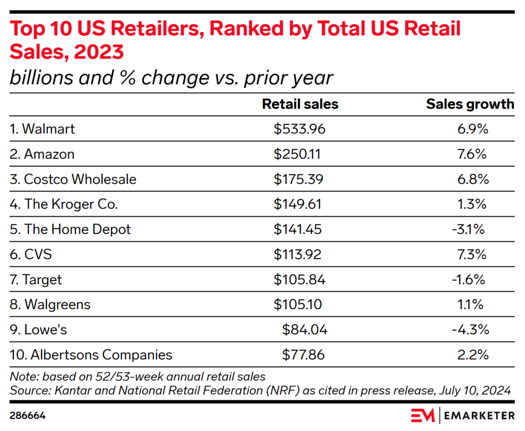 Top10 US Retailer 2023 COOQIE ブログ