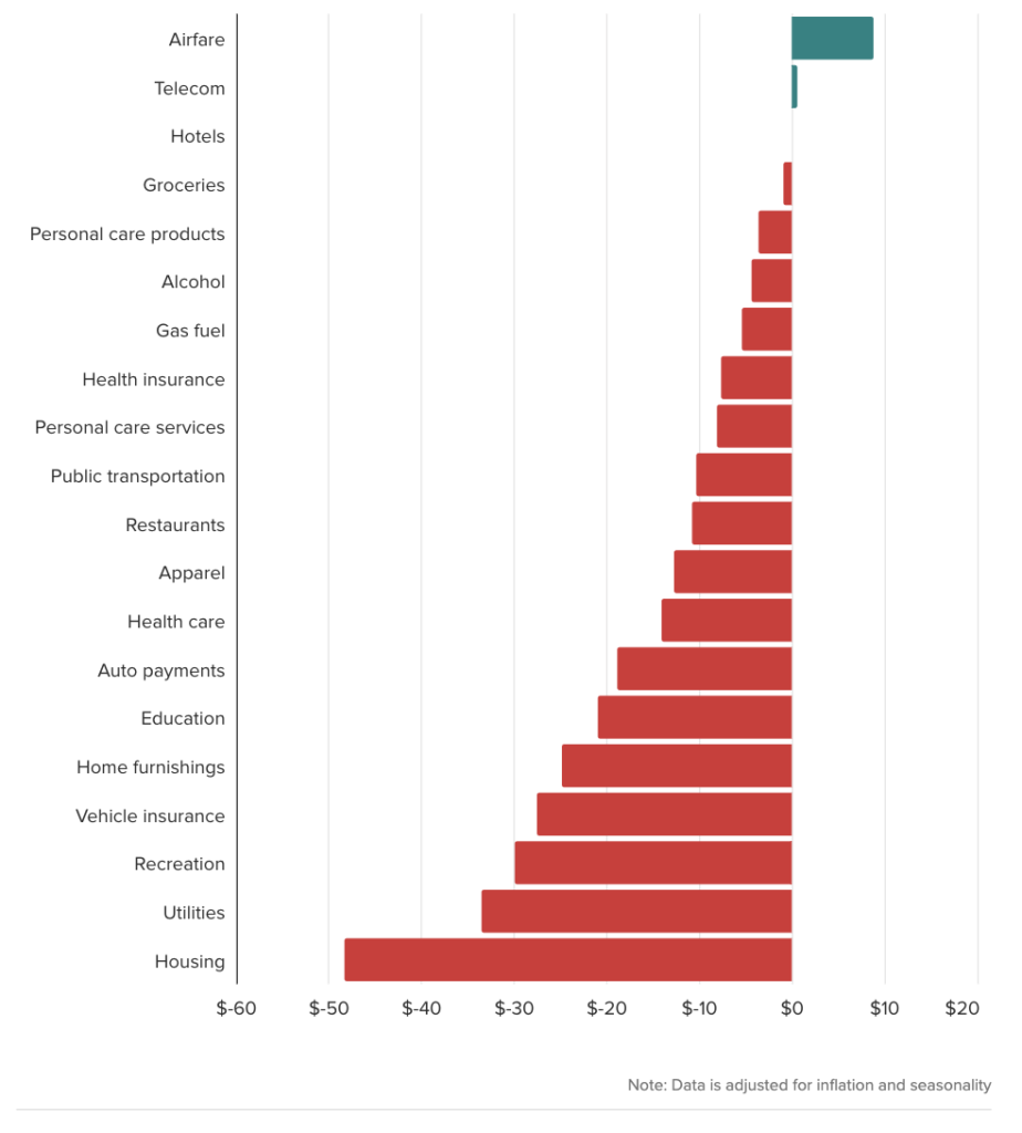 U.S. Consumer Spending Tracker COOQIE ブログ